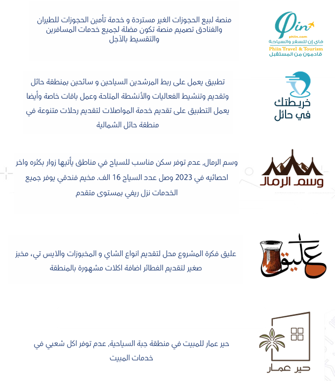 مشروع 2